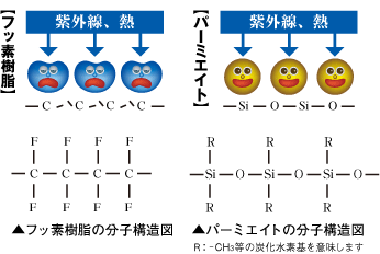 耐熱性