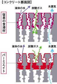 コンクリート断面図