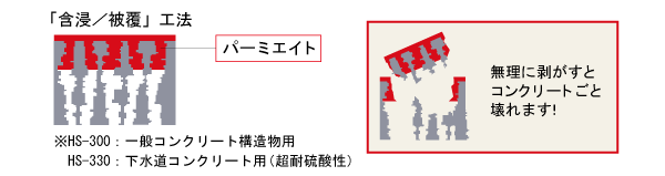 「含浸／被覆」工法