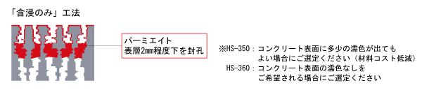 「含浸のみ」工法