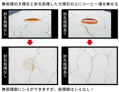 無処理の大理石と封孔処理した大理石の上にコーヒー滴をのせる。