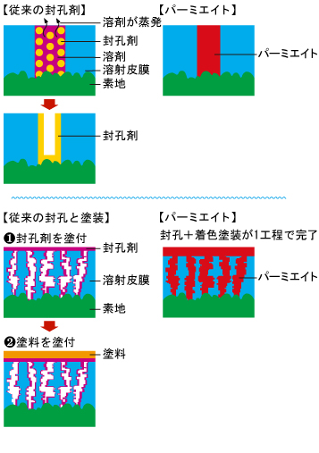 橋